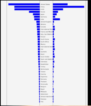 Highest global emissions of carbon dioxide
